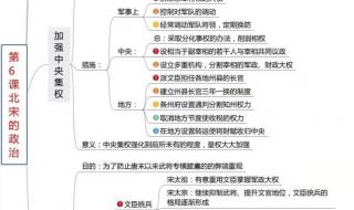 七年级历史中考必考的知识点 初三历史上册知识点